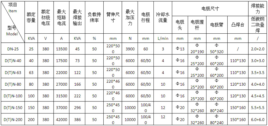 氣動式交流點凸焊機DTN-40、63產品參數