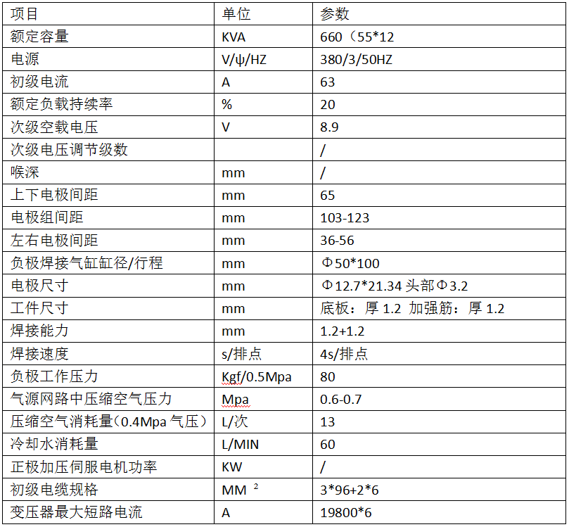 24點超市貨架層板加強筋專用焊機產品參數