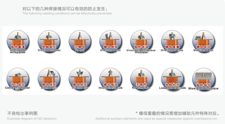 螺母焊接防錯(cuò)檢測儀檢測類型